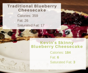 Blueberry Cheesecake Graphic